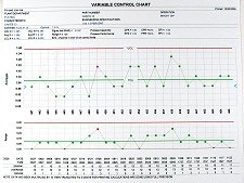 statistical-process-control-chart